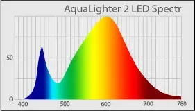 Аквариумные светодиодные светильники AquaLighter